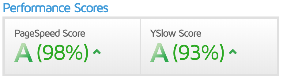 Performance Score for Emma Powers website by GT Metrix. Pagespeed Score 98%. YSlow Score = 93%